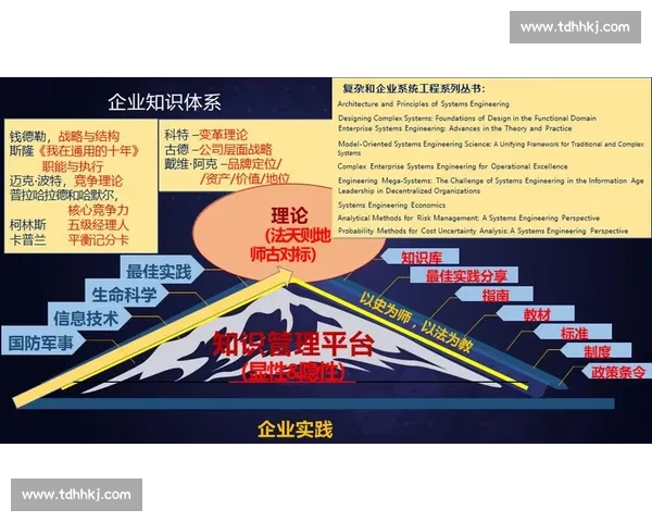 以企业流程优化驱动组织效能提升路径研究与数字化转型融合创新实践探索