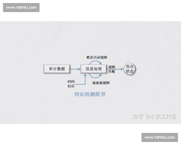 基于行为检测技术的安全防护体系研究与应用探索